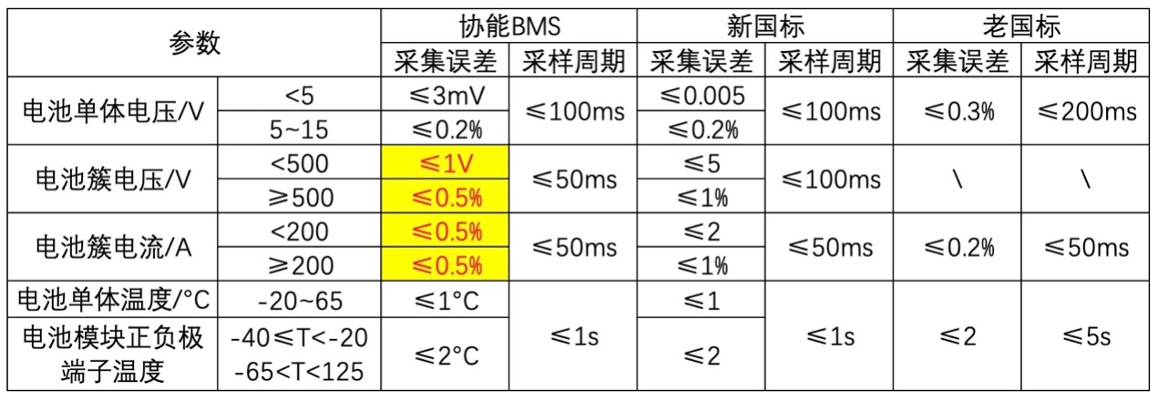 產(chǎn)品對比.jpg